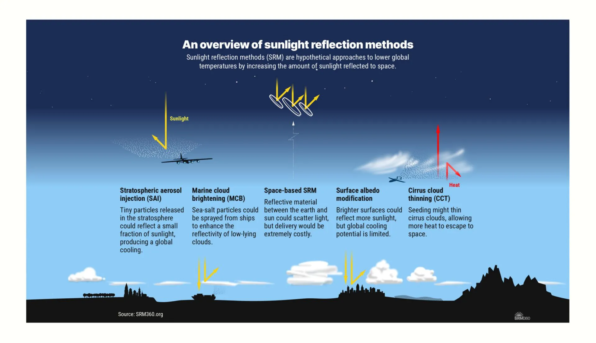 SRM360-SRM-OVERVIEW-ALL-scaled